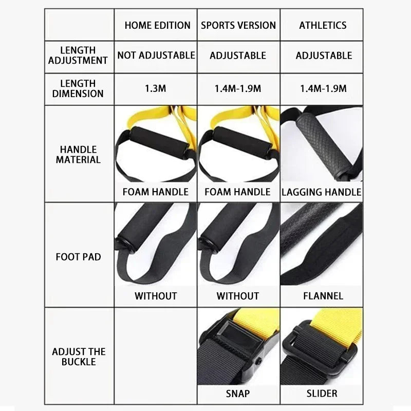 Adjustable Suspension Training Strap