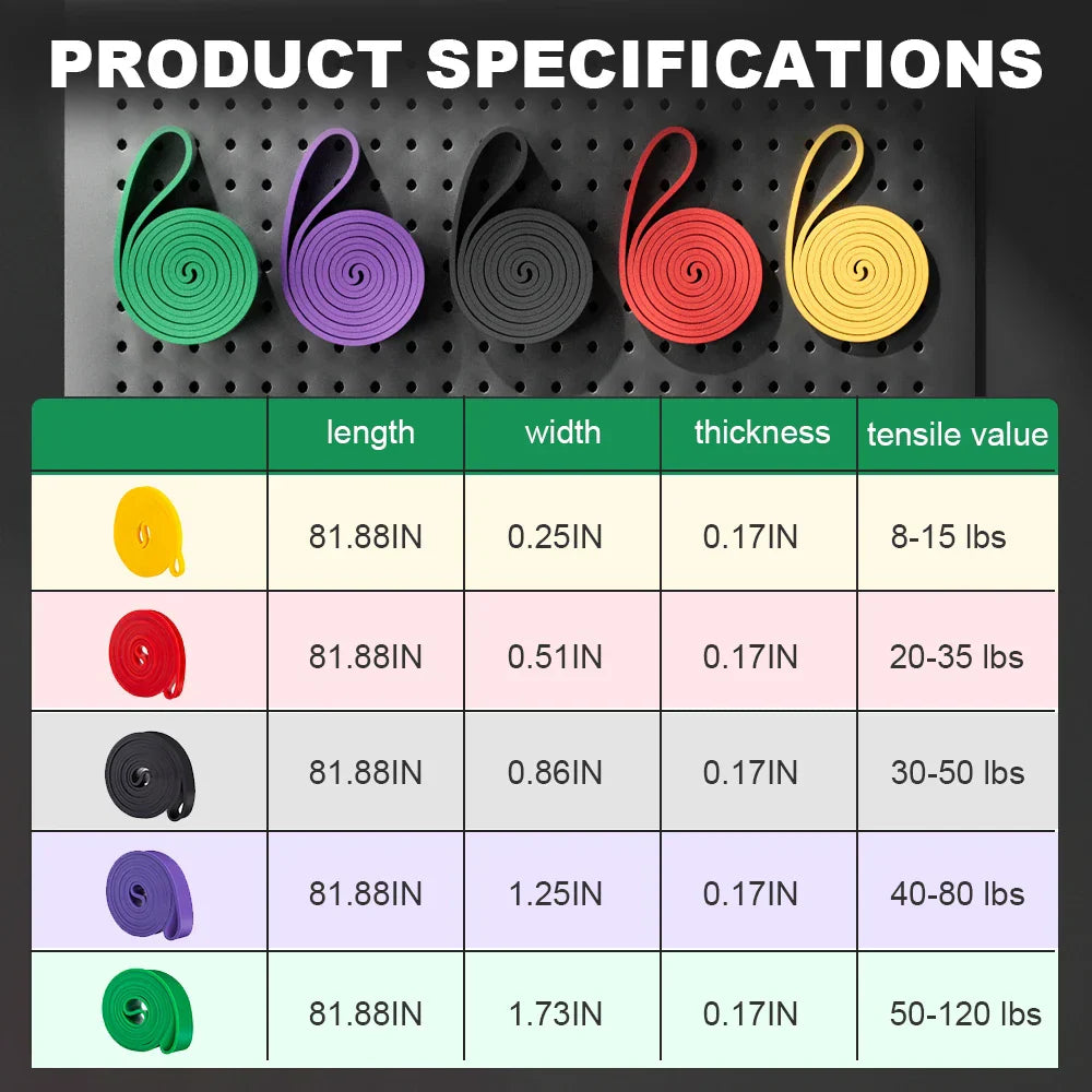 Adjustable 5–120 lbs Fitness Resistance Band