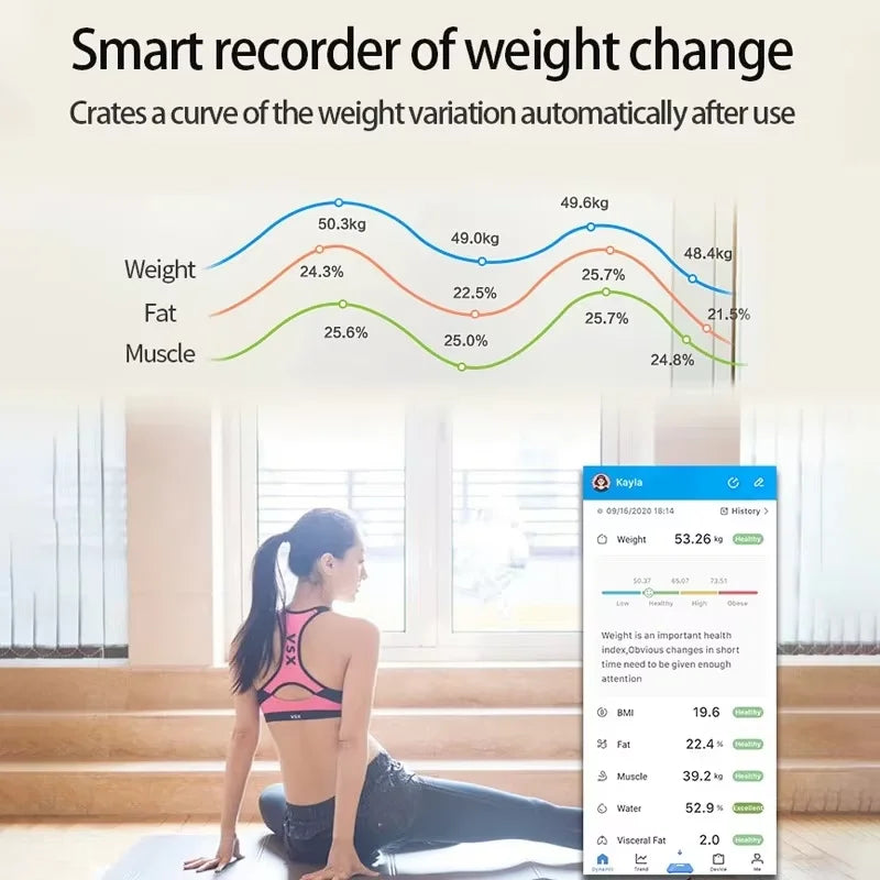 Smart Body-Fat Analysing Bathroom Scale
