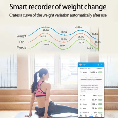 Smart Body-Fat Analysing Bathroom Scale
