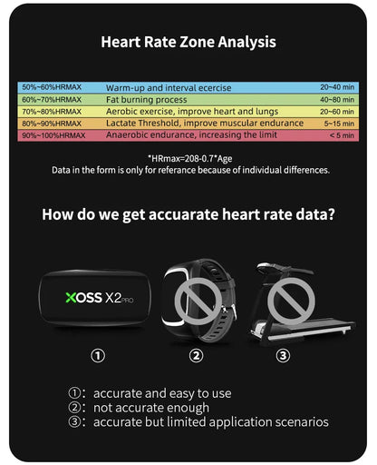 XOSS X2 Pro Chest Strap Heart Rate Monitor